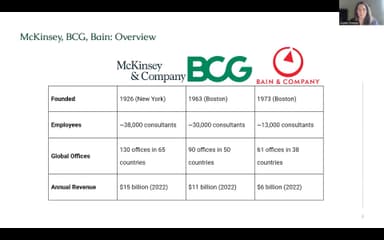 Understand the Differences Between the 'Big 3' Firms