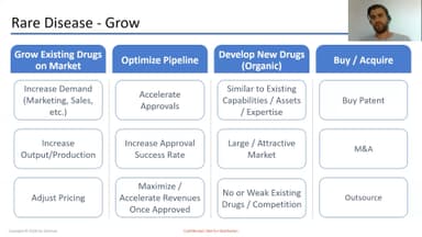 Rare Disease: A Growth Strategy Case
