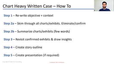 How to Solve Chart-Heavy Written Cases