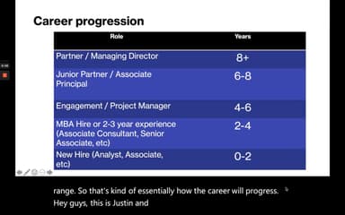 Typical Consulting Career Progression