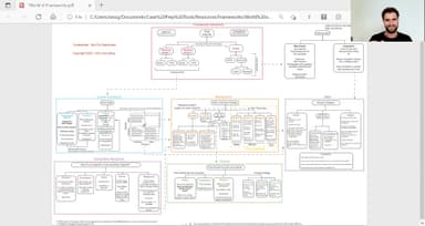 World of Frameworks Walkthrough
