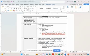How to Approach Frameworks for Profitability Cases