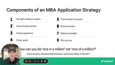 Components of an MBA Application Strategy
