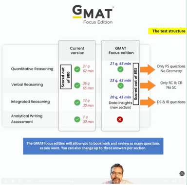 Understanding The 2024 GMAT Exam Changes