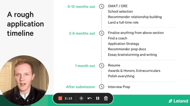 Understanding Deferred MBA Application Components and Timeline