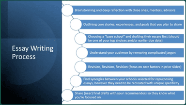 Writing Compelling MBA Application Essays