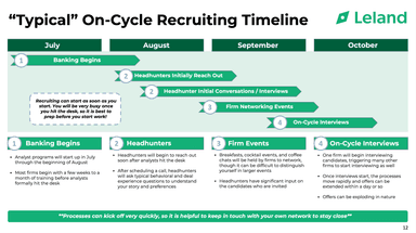 Intro to Private Equity Recruiting