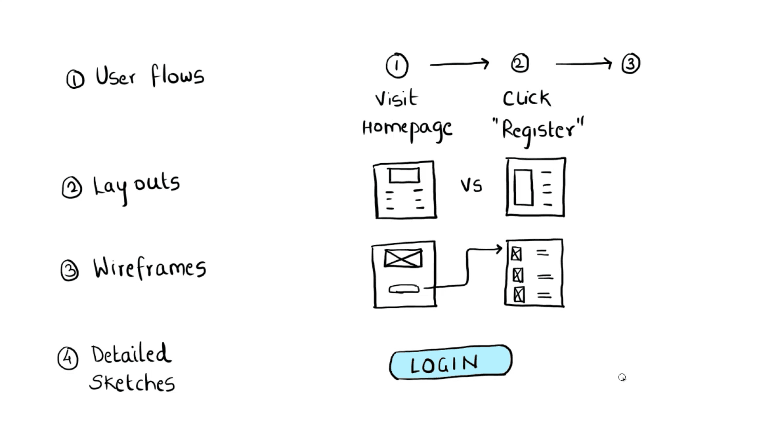 Paywall