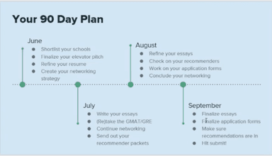 60 Days From MBA Deadlines: What You Should be Focused On