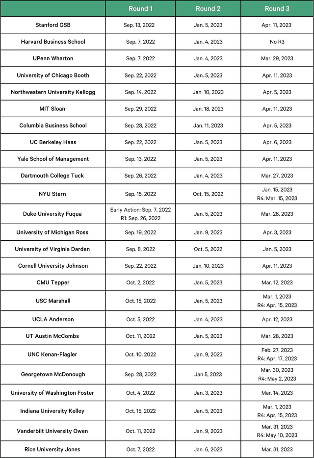 MBA Application Deadlines Of The Top 25 Business Schools 2022 2023 mba-application-deadlines-of-the-top-25-business-schools-2022-2023
