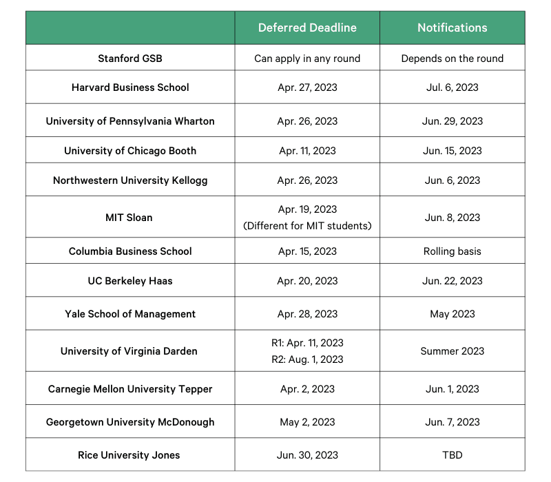 MBA Application Deadlines Of The Top 25 Business Schools 2022 2023 mba-application-deadlines-of-the-top-25-business-schools-2022-2023
